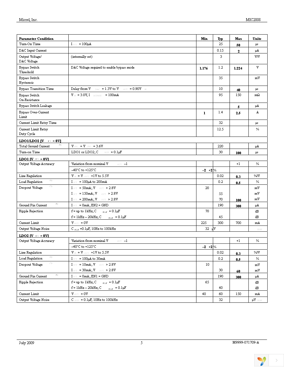 MIC2808-NNYFT TR Page 5